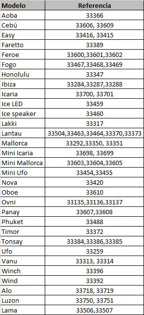 ceiling_fan_manual_list