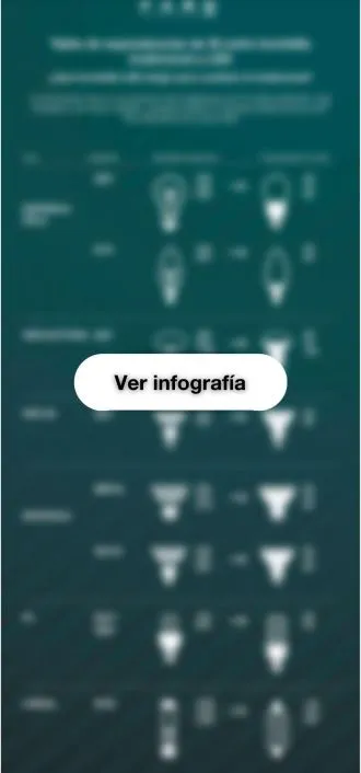 infografia LED