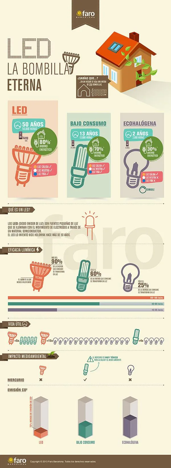 infografia-bombillas-esp
