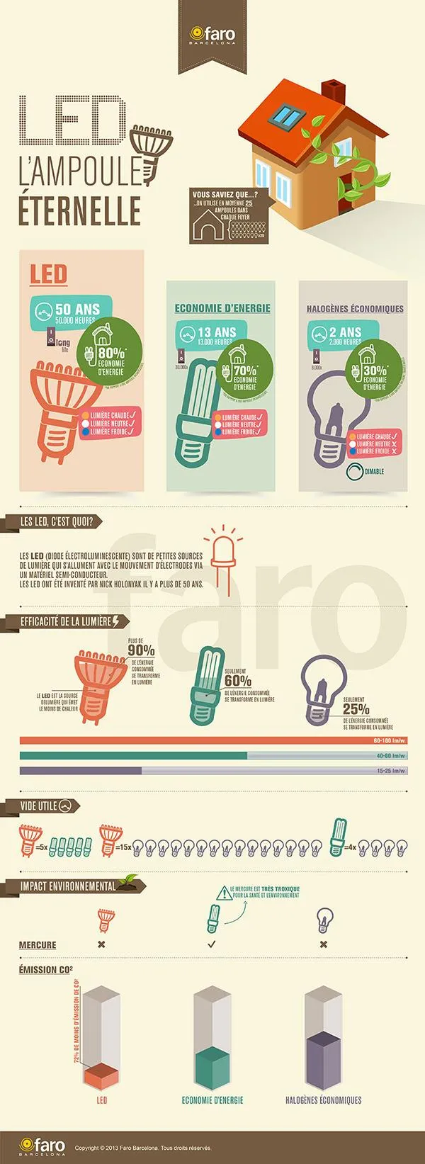 infografia-bombillas-fra