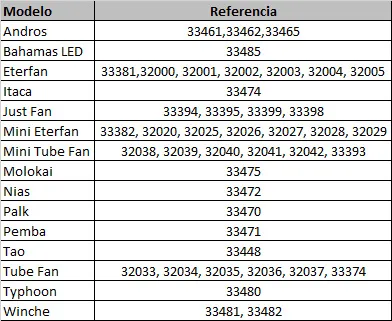 motor_dc_list_ceilings_fan